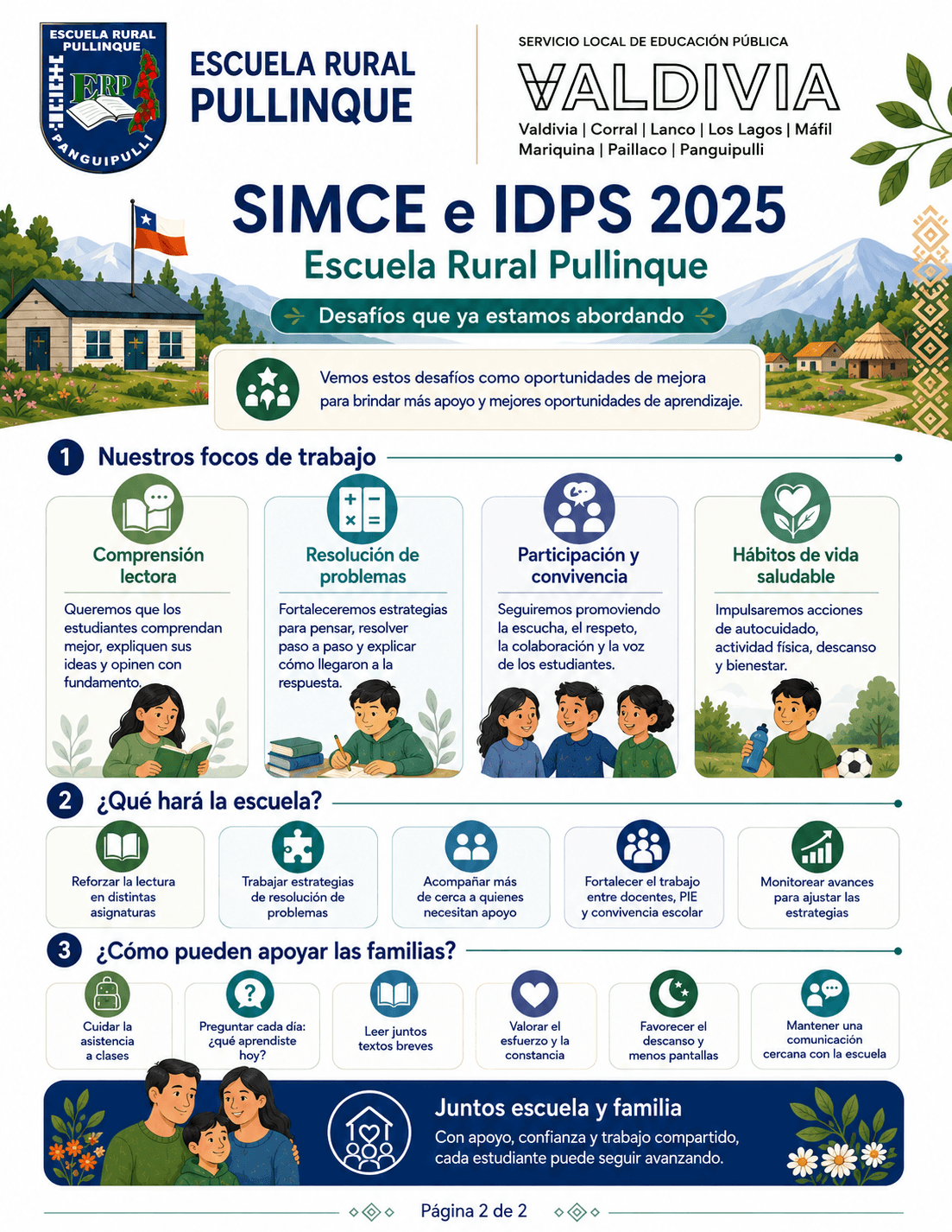 Infografía de desafíos y focos de trabajo SIMCE e IDPS 2025 de la Escuela Rural Pullinque, página 2
