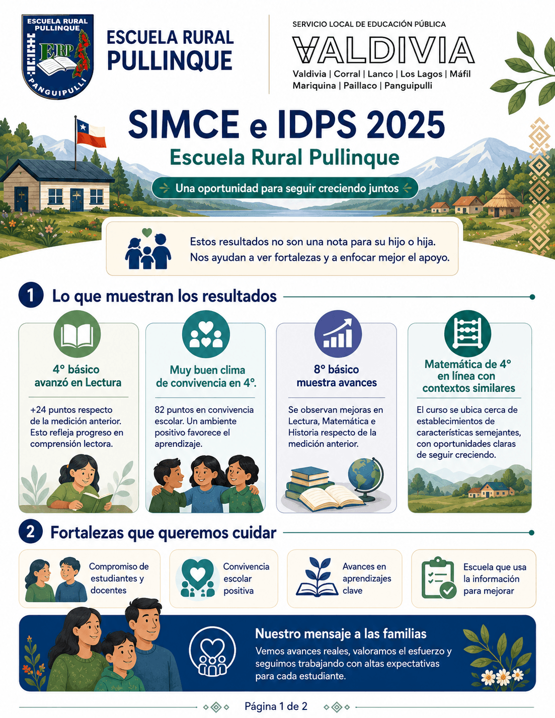 Infografía institucional de resultados SIMCE e IDPS 2025 de la Escuela Rural Pullinque